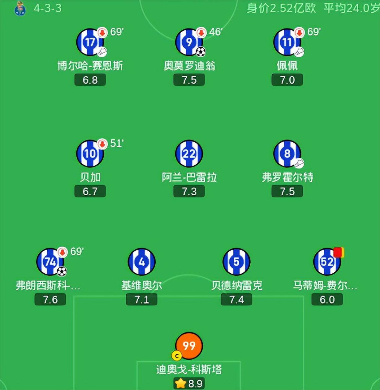 赛地聚焦：NBA总决赛赛后热度飙升；波尔图遗憾出局；话题不断；数据趋势出现新变化的简单介绍